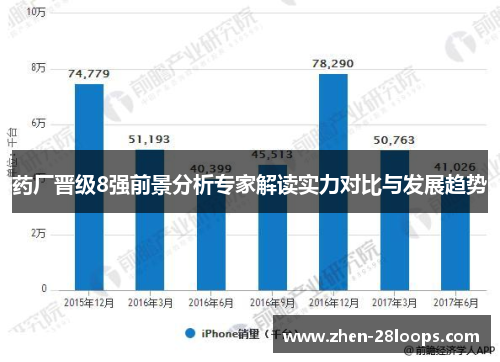 药厂晋级8强前景分析专家解读实力对比与发展趋势 药厂晋级8强前景分析专家解读实力对比与发展趋势