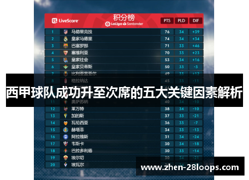 西甲球队成功升至次席的五大关键因素解析 西甲球队成功升至次席的五大关键因素解析