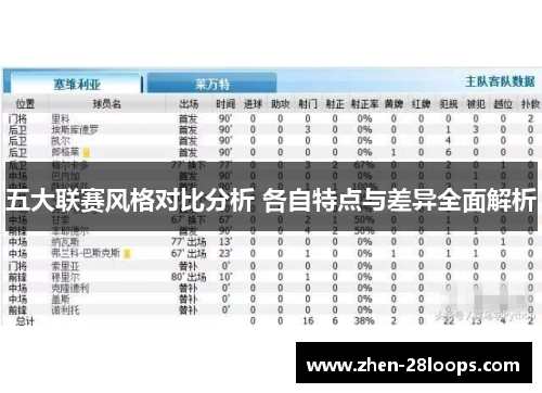 五大联赛风格对比分析 各自特点与差异全面解析 五大联赛风格对比分析 各自特点与差异全面解析