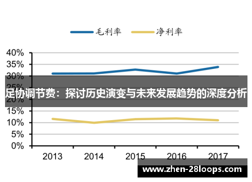 足协调节费：探讨历史演变与未来发展趋势的深度分析
