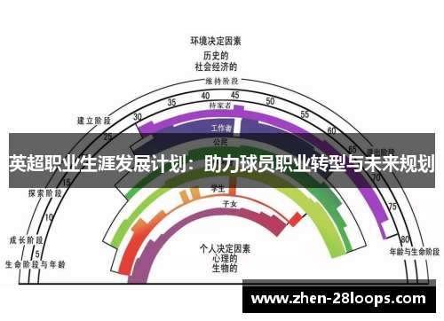 英超职业生涯发展计划：助力球员职业转型与未来规划