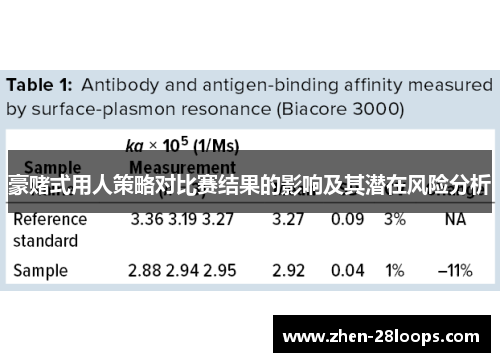 豪赌式用人策略对比赛结果的影响及其潜在风险分析