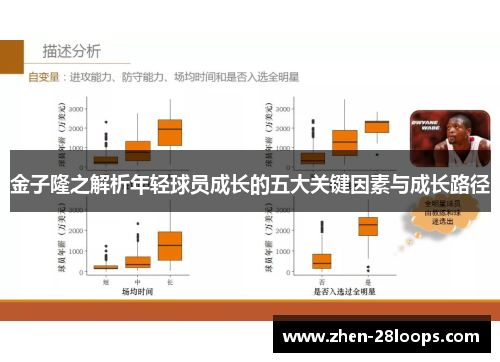 金子隆之解析年轻球员成长的五大关键因素与成长路径